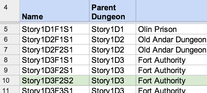 darkest dungeon mod character loot table